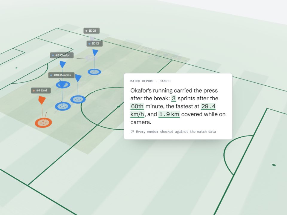 The players as markers on the 3D pitch, with a sample sentence of the match report beside them