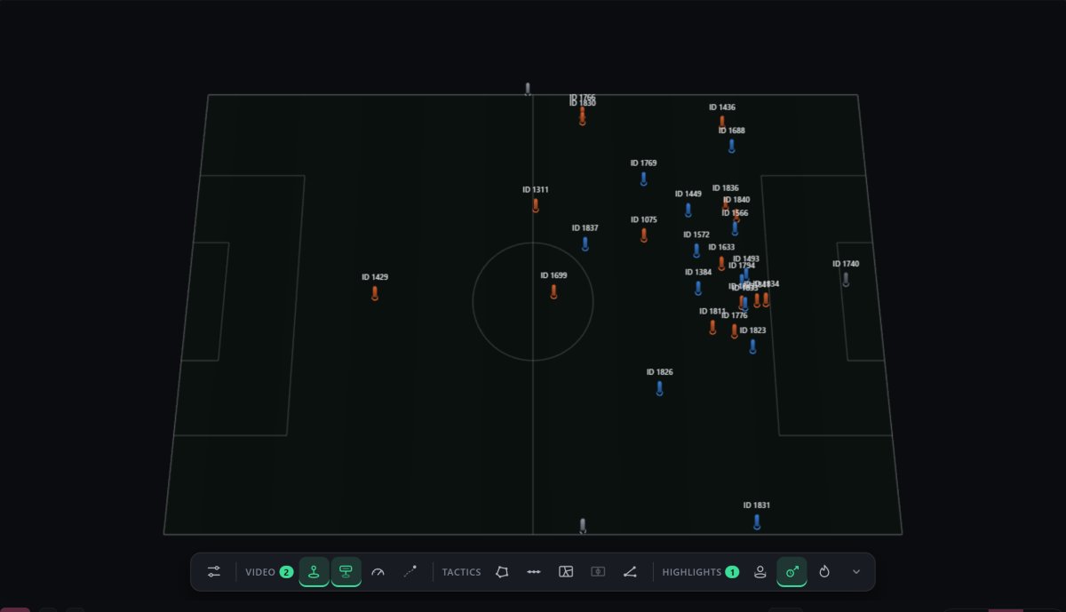 The same moment on the 3D pitch, every player placed in metres