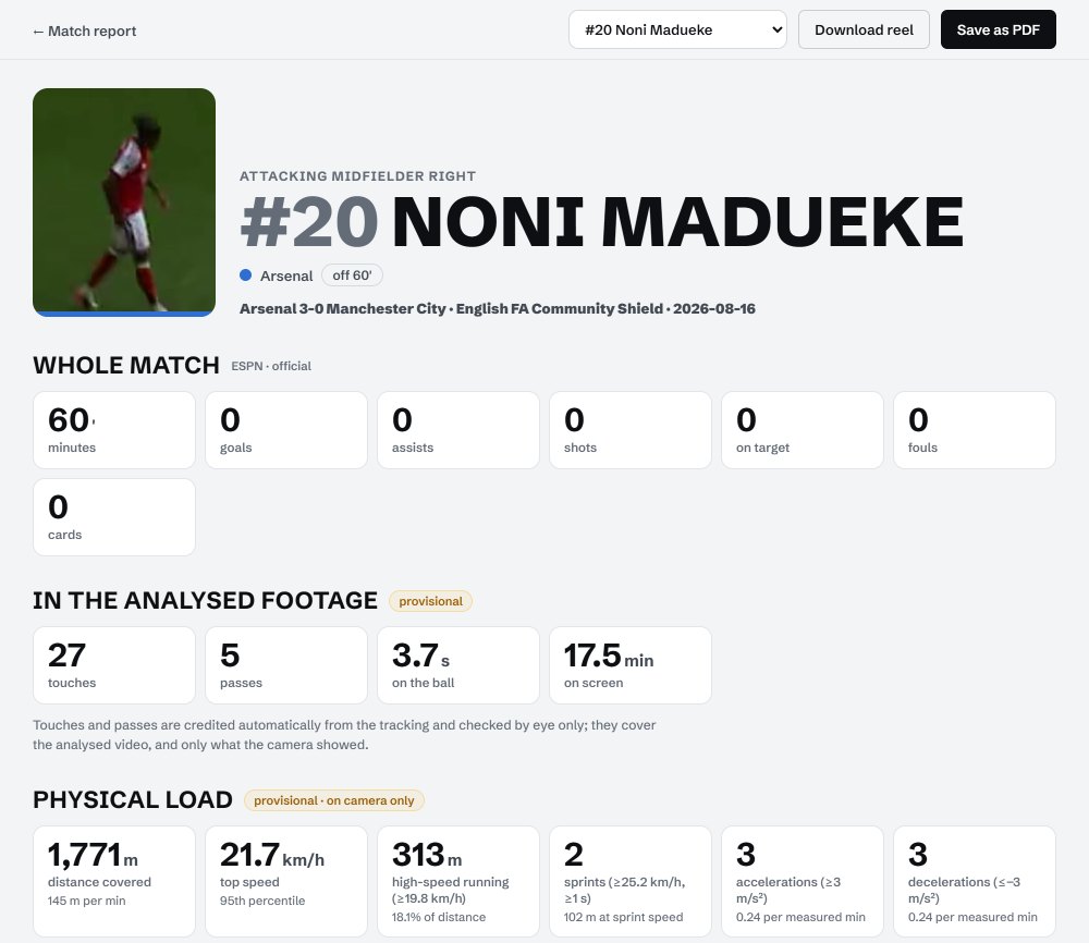 Noni Madueke's player page: his photo, position and team, the official match figures, his touches and passes, and his running