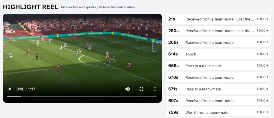 His highlight reel: a video of his moments beside a list of every touch