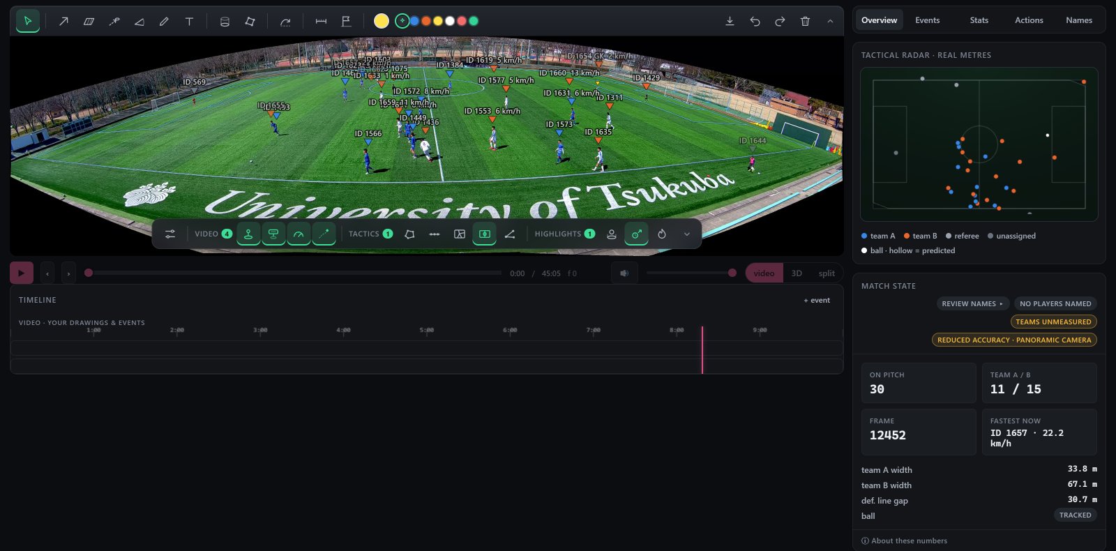 The SeeKick viewer: a match with every player boxed and labelled, a timeline under it, a radar in metres and the team shape numbers beside it